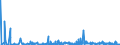CN 2916 /Exports /Unit = Prices (Euro/ton) /Partner: Senegal /Reporter: Eur27_2020 /2916:Unsaturated Acyclic Monocarboxylic Acids, Cyclic Monocarboxylic Acids, Their Anhydrides, Halides, Peroxides and Peroxyacids; Their Halogenated, Sulphonated, Nitrated or Nitrosated Derivatives