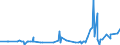 CN 2916 /Exports /Unit = Prices (Euro/ton) /Partner: Gambia /Reporter: Eur27_2020 /2916:Unsaturated Acyclic Monocarboxylic Acids, Cyclic Monocarboxylic Acids, Their Anhydrides, Halides, Peroxides and Peroxyacids; Their Halogenated, Sulphonated, Nitrated or Nitrosated Derivatives