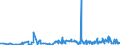 CN 2916 /Exports /Unit = Prices (Euro/ton) /Partner: Guinea /Reporter: Eur27_2020 /2916:Unsaturated Acyclic Monocarboxylic Acids, Cyclic Monocarboxylic Acids, Their Anhydrides, Halides, Peroxides and Peroxyacids; Their Halogenated, Sulphonated, Nitrated or Nitrosated Derivatives