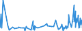 CN 2916 /Exports /Unit = Prices (Euro/ton) /Partner: Sierra Leone /Reporter: Eur27_2020 /2916:Unsaturated Acyclic Monocarboxylic Acids, Cyclic Monocarboxylic Acids, Their Anhydrides, Halides, Peroxides and Peroxyacids; Their Halogenated, Sulphonated, Nitrated or Nitrosated Derivatives