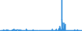 CN 2916 /Exports /Unit = Prices (Euro/ton) /Partner: Ghana /Reporter: Eur27_2020 /2916:Unsaturated Acyclic Monocarboxylic Acids, Cyclic Monocarboxylic Acids, Their Anhydrides, Halides, Peroxides and Peroxyacids; Their Halogenated, Sulphonated, Nitrated or Nitrosated Derivatives