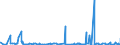 CN 2916 /Exports /Unit = Prices (Euro/ton) /Partner: Togo /Reporter: Eur27_2020 /2916:Unsaturated Acyclic Monocarboxylic Acids, Cyclic Monocarboxylic Acids, Their Anhydrides, Halides, Peroxides and Peroxyacids; Their Halogenated, Sulphonated, Nitrated or Nitrosated Derivatives