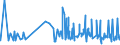 CN 2916 /Exports /Unit = Prices (Euro/ton) /Partner: Benin /Reporter: Eur27_2020 /2916:Unsaturated Acyclic Monocarboxylic Acids, Cyclic Monocarboxylic Acids, Their Anhydrides, Halides, Peroxides and Peroxyacids; Their Halogenated, Sulphonated, Nitrated or Nitrosated Derivatives