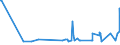 CN 2916 /Exports /Unit = Prices (Euro/ton) /Partner: Centr.africa /Reporter: Eur27_2020 /2916:Unsaturated Acyclic Monocarboxylic Acids, Cyclic Monocarboxylic Acids, Their Anhydrides, Halides, Peroxides and Peroxyacids; Their Halogenated, Sulphonated, Nitrated or Nitrosated Derivatives