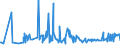 CN 2916 /Exports /Unit = Prices (Euro/ton) /Partner: Equat.guinea /Reporter: Eur27_2020 /2916:Unsaturated Acyclic Monocarboxylic Acids, Cyclic Monocarboxylic Acids, Their Anhydrides, Halides, Peroxides and Peroxyacids; Their Halogenated, Sulphonated, Nitrated or Nitrosated Derivatives