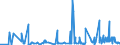CN 2916 /Exports /Unit = Prices (Euro/ton) /Partner: Congo /Reporter: Eur27_2020 /2916:Unsaturated Acyclic Monocarboxylic Acids, Cyclic Monocarboxylic Acids, Their Anhydrides, Halides, Peroxides and Peroxyacids; Their Halogenated, Sulphonated, Nitrated or Nitrosated Derivatives