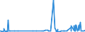 CN 2916 /Exports /Unit = Prices (Euro/ton) /Partner: Rwanda /Reporter: Eur27_2020 /2916:Unsaturated Acyclic Monocarboxylic Acids, Cyclic Monocarboxylic Acids, Their Anhydrides, Halides, Peroxides and Peroxyacids; Their Halogenated, Sulphonated, Nitrated or Nitrosated Derivatives