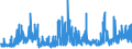 KN 29171100 /Exporte /Einheit = Preise (Euro/Tonne) /Partnerland: Frankreich /Meldeland: Eur27_2020 /29171100:Oxalsäure, Ihre Salze und Ester (Ausg. Anorganische Oder Organische Verbindungen von Quecksilber)