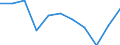 KN 29171100 /Exporte /Einheit = Preise (Euro/Tonne) /Partnerland: Belgien/Luxemburg /Meldeland: Eur27 /29171100:OxalsÃ¤ure, Ihre Salze und Ester