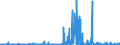 KN 29171100 /Exporte /Einheit = Preise (Euro/Tonne) /Partnerland: Niederlande /Meldeland: Eur27_2020 /29171100:OxalsÃ¤ure, Ihre Salze und Ester