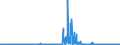 KN 29171100 /Exporte /Einheit = Preise (Euro/Tonne) /Partnerland: Italien /Meldeland: Eur27_2020 /29171100:OxalsÃ¤ure, Ihre Salze und Ester