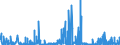 KN 29171100 /Exporte /Einheit = Preise (Euro/Tonne) /Partnerland: Daenemark /Meldeland: Eur27_2020 /29171100:OxalsÃ¤ure, Ihre Salze und Ester