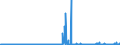 CN 29171100 /Exports /Unit = Prices (Euro/ton) /Partner: Portugal /Reporter: Eur27_2020 /29171100:Oxalic Acid, its Salts and Esters