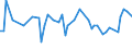 CN 29171100 /Exports /Unit = Prices (Euro/ton) /Partner: United Kingdom(Northern Ireland) /Reporter: Eur27_2020 /29171100:Oxalic Acid, its Salts and Esters