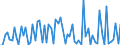CN 29171100 /Exports /Unit = Prices (Euro/ton) /Partner: United Kingdom(Excluding Northern Ireland) /Reporter: Eur27_2020 /29171100:Oxalic Acid, its Salts and Esters