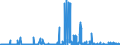 CN 29171100 /Exports /Unit = Prices (Euro/ton) /Partner: Belgium /Reporter: Eur27_2020 /29171100:Oxalic Acid, its Salts and Esters