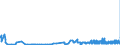CN 29171100 /Exports /Unit = Prices (Euro/ton) /Partner: Luxembourg /Reporter: Eur27_2020 /29171100:Oxalic Acid, its Salts and Esters
