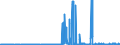 CN 29171100 /Exports /Unit = Prices (Euro/ton) /Partner: Finland /Reporter: Eur27_2020 /29171100:Oxalic Acid, its Salts and Esters