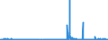 CN 29171100 /Exports /Unit = Prices (Euro/ton) /Partner: Austria /Reporter: Eur27_2020 /29171100:Oxalic Acid, its Salts and Esters