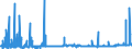 CN 29171100 /Exports /Unit = Prices (Euro/ton) /Partner: Switzerland /Reporter: Eur27_2020 /29171100:Oxalic Acid, its Salts and Esters