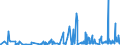 CN 29171100 /Exports /Unit = Prices (Euro/ton) /Partner: Malta /Reporter: Eur27_2020 /29171100:Oxalic Acid, its Salts and Esters