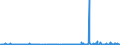 CN 29171100 /Exports /Unit = Prices (Euro/ton) /Partner: Turkey /Reporter: Eur27_2020 /29171100:Oxalic Acid, its Salts and Esters