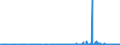 CN 29171100 /Exports /Unit = Prices (Euro/ton) /Partner: Estonia /Reporter: Eur27_2020 /29171100:Oxalic Acid, its Salts and Esters