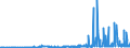 CN 29171100 /Exports /Unit = Prices (Euro/ton) /Partner: Latvia /Reporter: Eur27_2020 /29171100:Oxalic Acid, its Salts and Esters