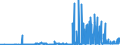 CN 29171100 /Exports /Unit = Prices (Euro/ton) /Partner: Lithuania /Reporter: Eur27_2020 /29171100:Oxalic Acid, its Salts and Esters