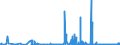 CN 29171100 /Exports /Unit = Prices (Euro/ton) /Partner: Poland /Reporter: Eur27_2020 /29171100:Oxalic Acid, its Salts and Esters