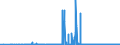 CN 29171100 /Exports /Unit = Prices (Euro/ton) /Partner: Czech Rep. /Reporter: Eur27_2020 /29171100:Oxalic Acid, its Salts and Esters