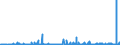 CN 29171100 /Exports /Unit = Prices (Euro/ton) /Partner: Hungary /Reporter: Eur27_2020 /29171100:Oxalic Acid, its Salts and Esters