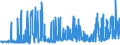 CN 29171100 /Exports /Unit = Prices (Euro/ton) /Partner: Romania /Reporter: Eur27_2020 /29171100:Oxalic Acid, its Salts and Esters