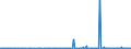 CN 29171100 /Exports /Unit = Prices (Euro/ton) /Partner: Bulgaria /Reporter: Eur27_2020 /29171100:Oxalic Acid, its Salts and Esters