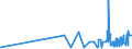 CN 29171100 /Exports /Unit = Prices (Euro/ton) /Partner: Albania /Reporter: Eur27_2020 /29171100:Oxalic Acid, its Salts and Esters