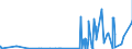 CN 29171100 /Exports /Unit = Prices (Euro/ton) /Partner: Ukraine /Reporter: Eur27_2020 /29171100:Oxalic Acid, its Salts and Esters