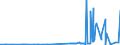 CN 29171100 /Exports /Unit = Prices (Euro/ton) /Partner: Belarus /Reporter: Eur27_2020 /29171100:Oxalic Acid, its Salts and Esters