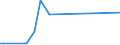 CN 29171100 /Exports /Unit = Prices (Euro/ton) /Partner: Georgia /Reporter: Eur27_2020 /29171100:Oxalic Acid, its Salts and Esters