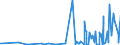 CN 29171100 /Exports /Unit = Prices (Euro/ton) /Partner: For.jrep.mac /Reporter: Eur27_2020 /29171100:Oxalic Acid, its Salts and Esters