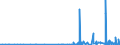 CN 29171100 /Exports /Unit = Prices (Euro/ton) /Partner: Egypt /Reporter: Eur27_2020 /29171100:Oxalic Acid, its Salts and Esters