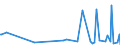 CN 29171100 /Exports /Unit = Prices (Euro/ton) /Partner: Senegal /Reporter: Eur27_2020 /29171100:Oxalic Acid, its Salts and Esters