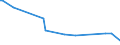 CN 29171100 /Exports /Unit = Prices (Euro/ton) /Partner: Congo (Dem. Rep.) /Reporter: Eur27_2020 /29171100:Oxalic Acid, its Salts and Esters