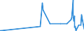 CN 29171100 /Exports /Unit = Prices (Euro/ton) /Partner: Angola /Reporter: Eur27_2020 /29171100:Oxalic Acid, its Salts and Esters