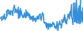 CN 29171200 /Exports /Unit = Prices (Euro/ton) /Partner: France /Reporter: Eur27_2020 /29171200:Adipic Acid, its Salts and Esters