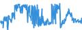 KN 29171200 /Exporte /Einheit = Preise (Euro/Tonne) /Partnerland: Niederlande /Meldeland: Eur27_2020 /29171200:Adipinsäure, Ihre Salze und Ester