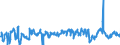 KN 29171200 /Exporte /Einheit = Preise (Euro/Tonne) /Partnerland: Deutschland /Meldeland: Eur27_2020 /29171200:AdipinsÃ¤ure, Ihre Salze und Ester