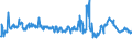 KN 29171200 /Exporte /Einheit = Preise (Euro/Tonne) /Partnerland: Italien /Meldeland: Eur27_2020 /29171200:AdipinsÃ¤ure, Ihre Salze und Ester
