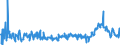 KN 29171200 /Exporte /Einheit = Preise (Euro/Tonne) /Partnerland: Ver.koenigreich /Meldeland: Eur27_2020 /29171200:AdipinsÃ¤ure, Ihre Salze und Ester
