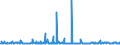 KN 29171200 /Exporte /Einheit = Preise (Euro/Tonne) /Partnerland: Irland /Meldeland: Eur27_2020 /29171200:AdipinsÃ¤ure, Ihre Salze und Ester
