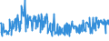 KN 29171200 /Exporte /Einheit = Preise (Euro/Tonne) /Partnerland: Griechenland /Meldeland: Eur27_2020 /29171200:Adipinsäure, Ihre Salze und Ester